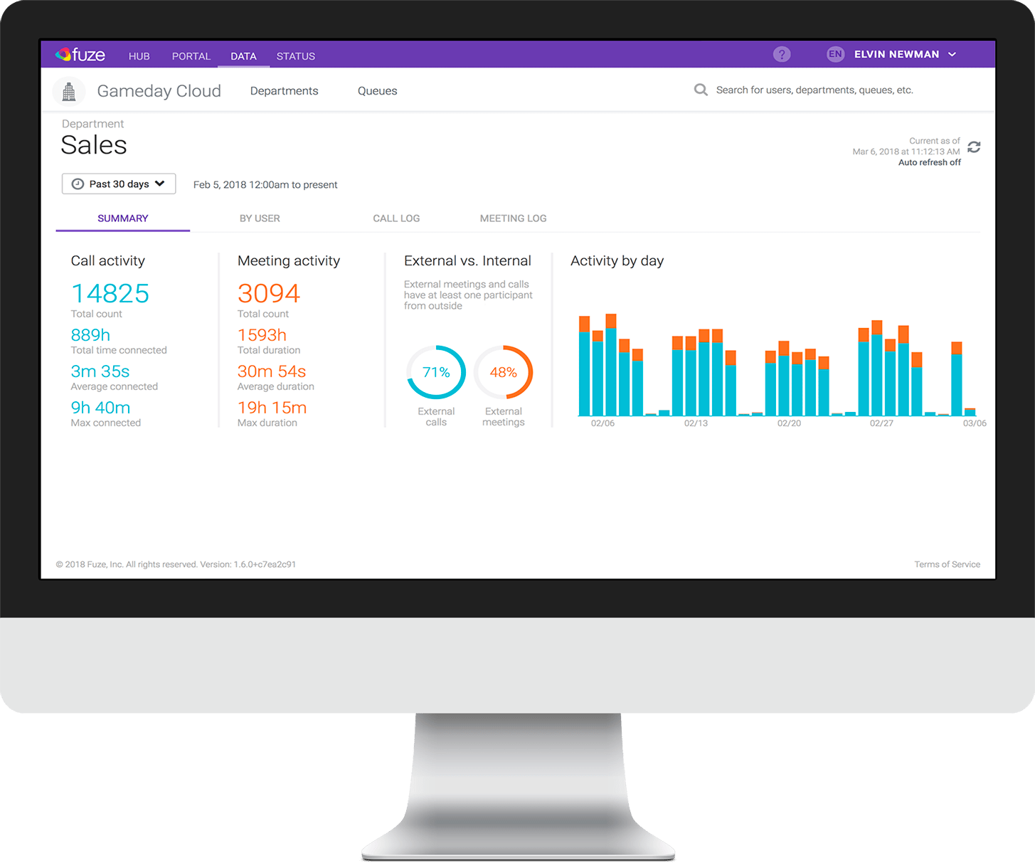 VoipXperts - Fuze Analytics